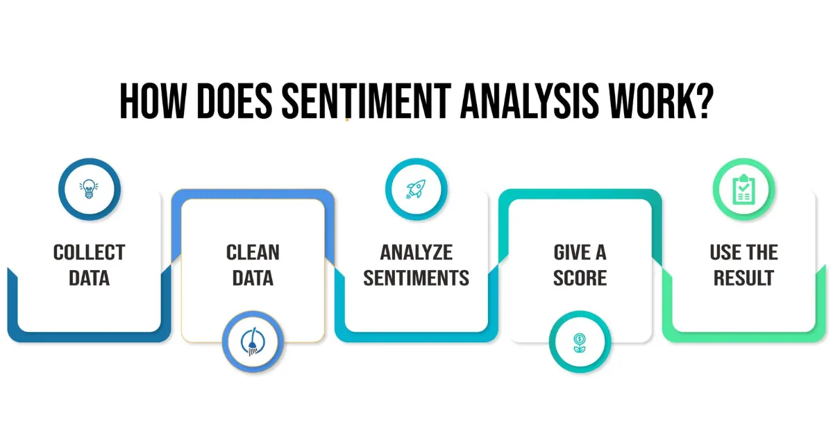 Real Time Sentiment Analysis Transforming Customer Feedback