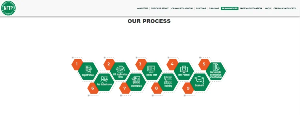 process-of-NFTP