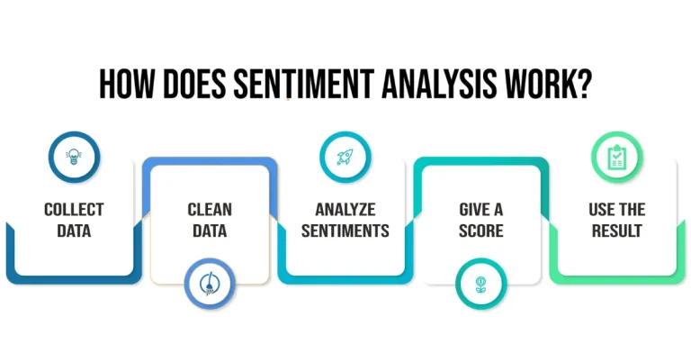 Real-time Sentiment Analysis